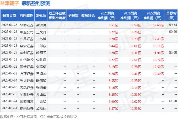 第一证券 开源证券：给予盐津铺子买入评级