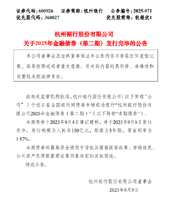 中承配资 杭州银行：150亿元金融债券于9月8日发行完毕