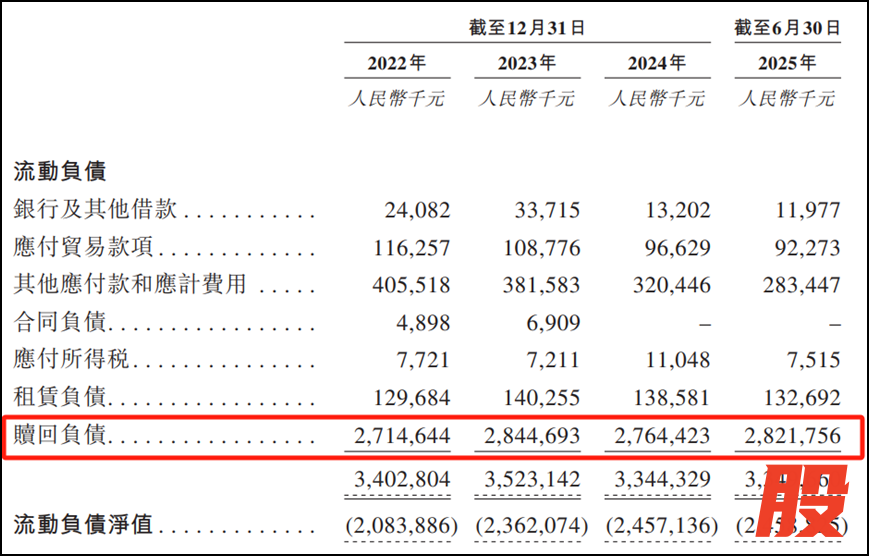 图片来源：公司招股书