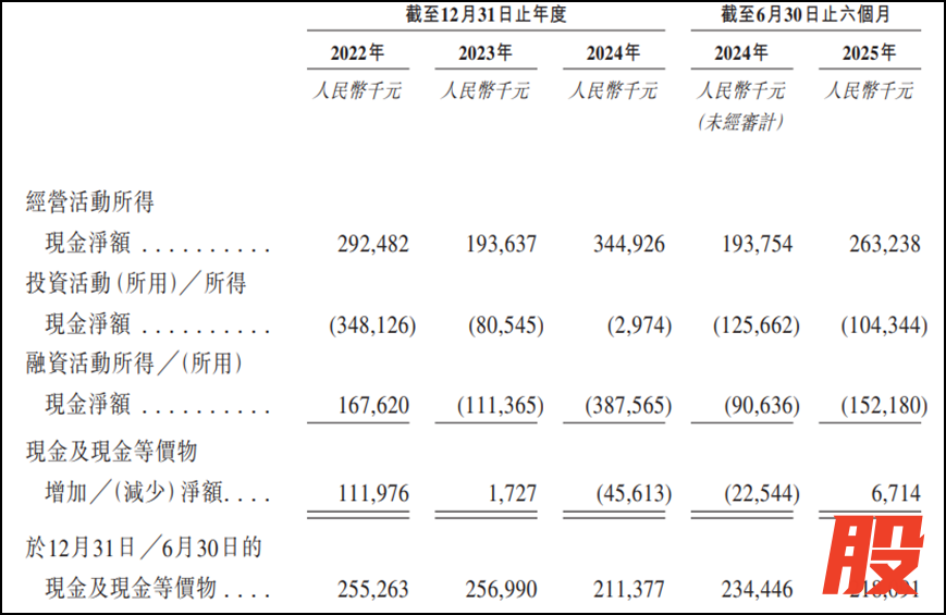 图片来源：公司招股书