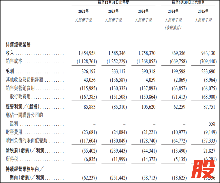 图片来源：公司招股书