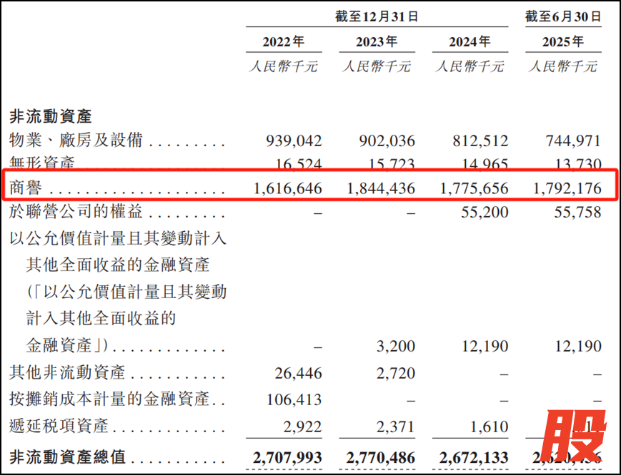 图片来源：公司招股书